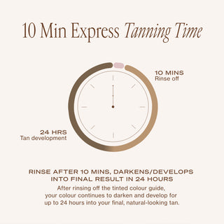 10 MIN Express Self-Tanning Smoothing Mask Dark