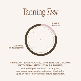 2 HR Express Self-Tanning Lotion Medium